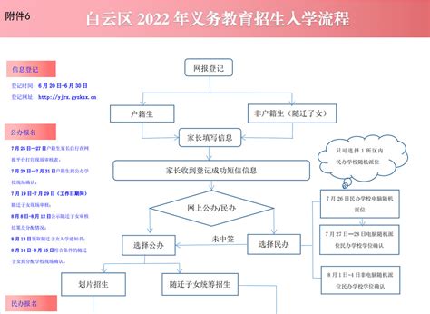 2022年贵阳市白云区义务教育招生入学流程图_小升初网