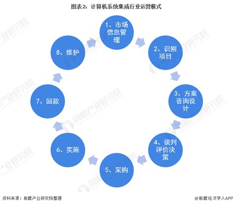 重磅！2021年中国及31省市计算机系统集成行业政策汇总及解读（全）_行业研究报告 - 前瞻网