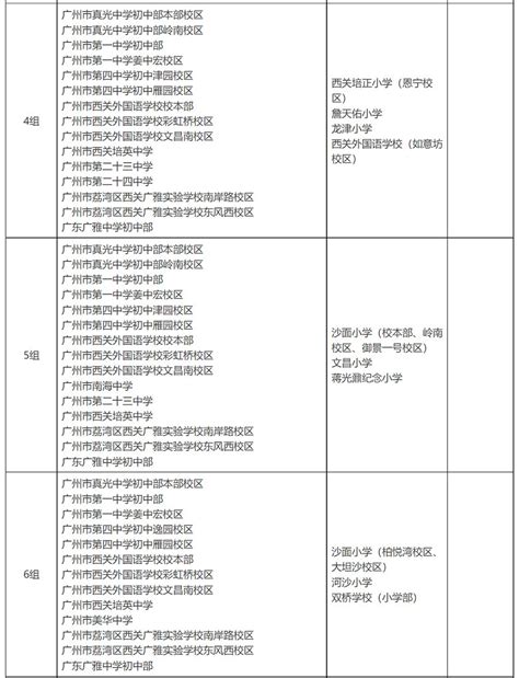 【广州广州市荔湾区汇龙小学附近二手房_小区_招生简章】-广州乐有家