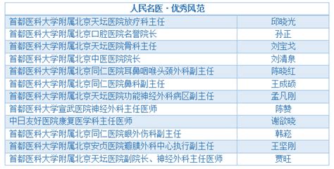 复旦版中国医院排行榜”揭晓：上海18家医院进全国百强|排行榜|复旦版|医院|中山医院|学科|专科|榜单|-健康界