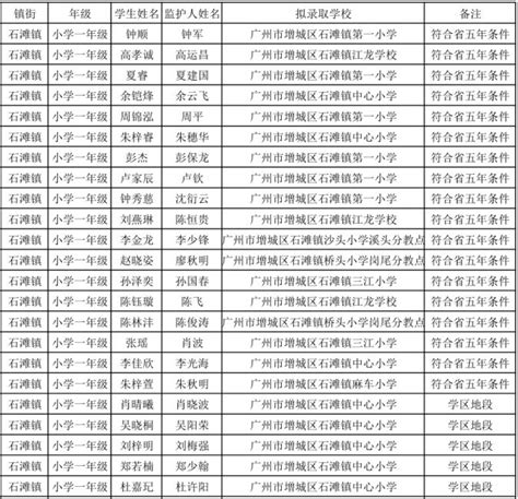2019广州增城区积分入学符合“省五年”条件名单- 广州本地宝
