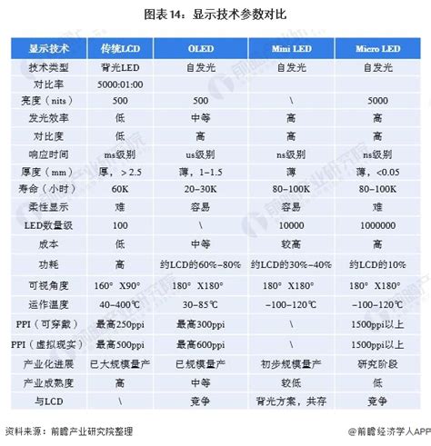 一文了带你解2021年全球及中国面板产业市场现状、竞争格局及发展趋势 -江阴市中兴光电实业有限公司