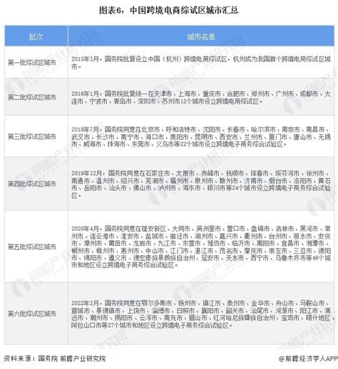 2021年浙江省跨境电商行业发展概况及发展趋势分析[图]_同花顺圈子