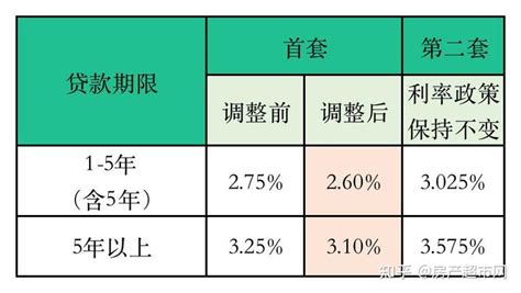 浙江各城市首套房贷利率下限情况公布 杭州2022年11月至今执行的利率下限水平为LPR-20BP_【快资讯】