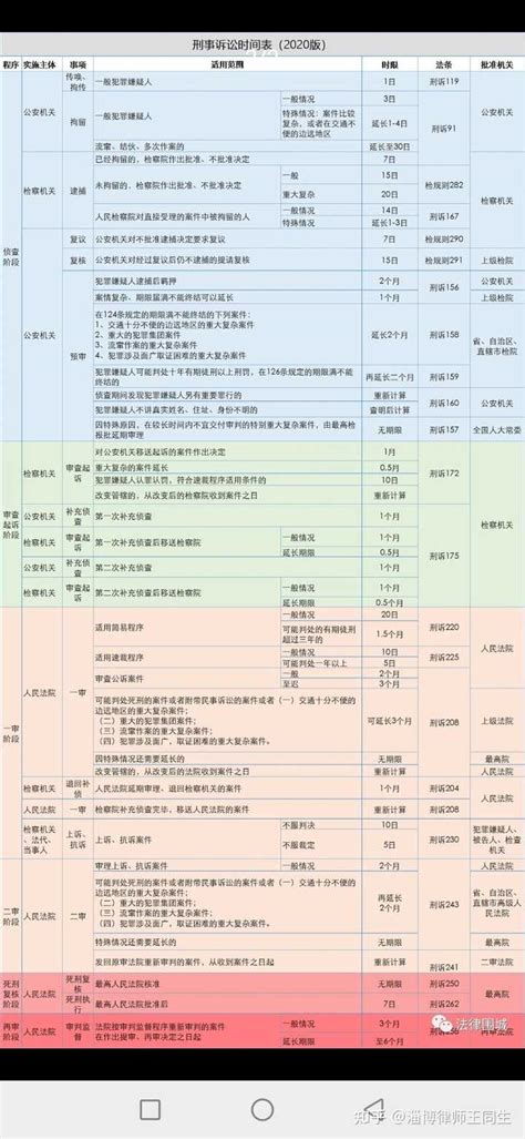 一般诈骗案件多久能结案？ - 知乎