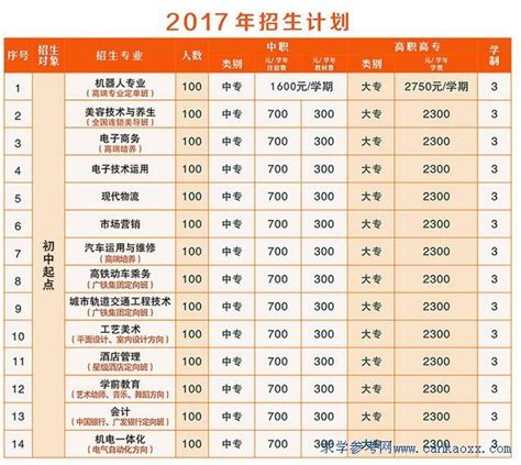 湛江市华南职业技术学校2017年招生计划及收费_广东招生网