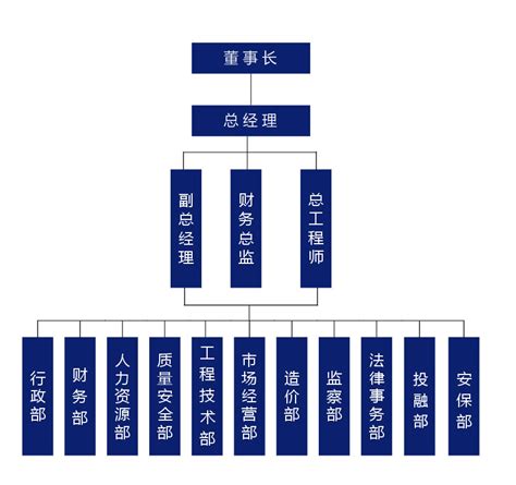 组织架构 - 1北京市八通市政工程有限公司