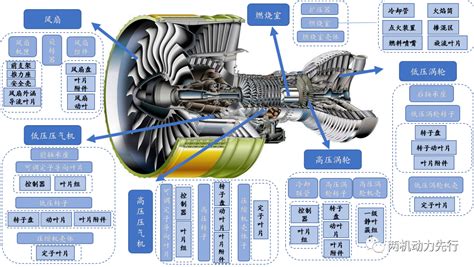 涡喷、涡扇和涡桨发动机之间，有什么区别？|发动机|涡喷|涡轮_新浪新闻