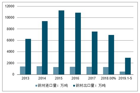 2019年9月中国钢铁行业发展概况分析：钢铁企业亏损面扩大，总需求决定长期价格走势[图]_智研咨询