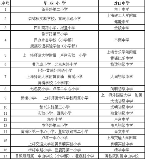 2023黄浦区小学对口初中入学方案 - 上海慢慢看
