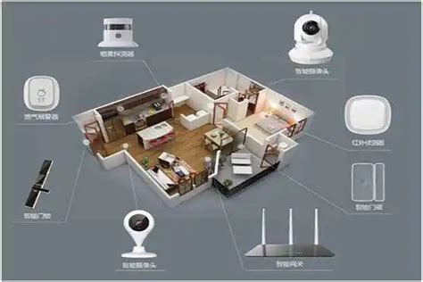 智能安防系统(家庭、商用、无线、联网、价格)-科能融合通信