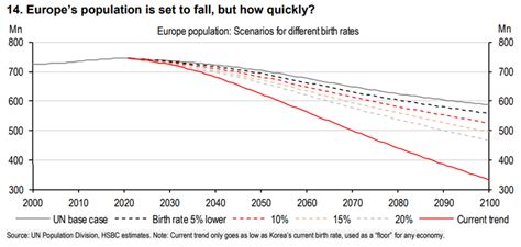 韩国统计厅：韩国刷新世界最低生育率纪录 新生儿数量同比减少4.3% 为26.06万名 | 互联网数据资讯网-199IT | 中文互联网数据研究 ...