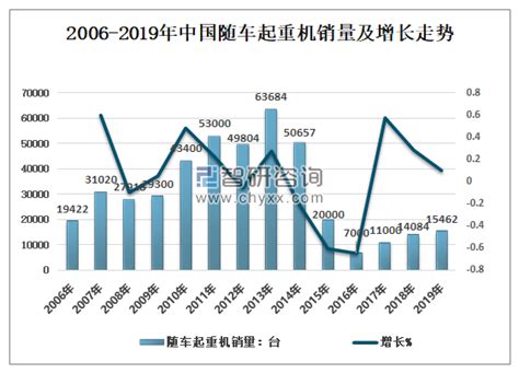 2018年中国起重机行业分析报告-市场深度分析与发展趋势预测_观研报告网