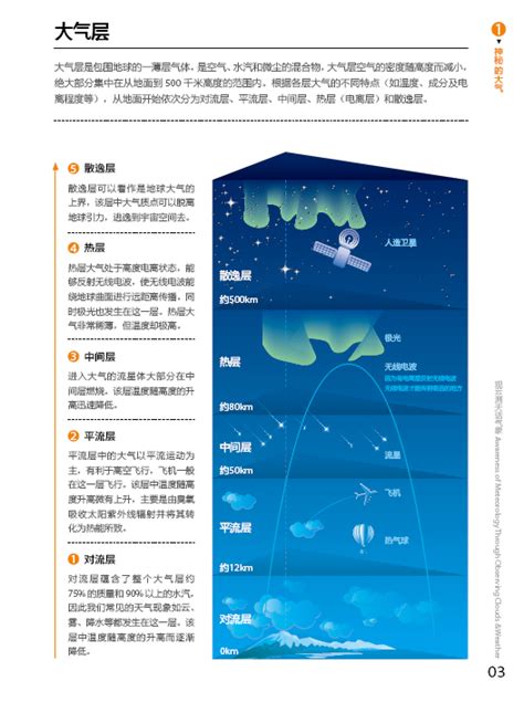 《气象科普知识系列宣传手册》-中国气象局政府门户网站