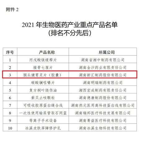 省药监局公布2021年生物医药产业重点企业、重点产品入选名单_湖南省中药材产业（联盟）协会