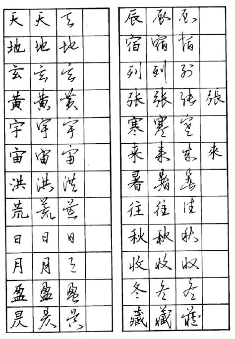 中国3500个常用汉字草书写法示例下载-中国3500个常用汉字草书写法示例1.0 绿色免费版-东坡下载