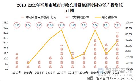 规划丨亳州规划局公示的这4个项目，绿地、远大、建投都有新动作！|绿地|规划局|亳州市_新浪新闻