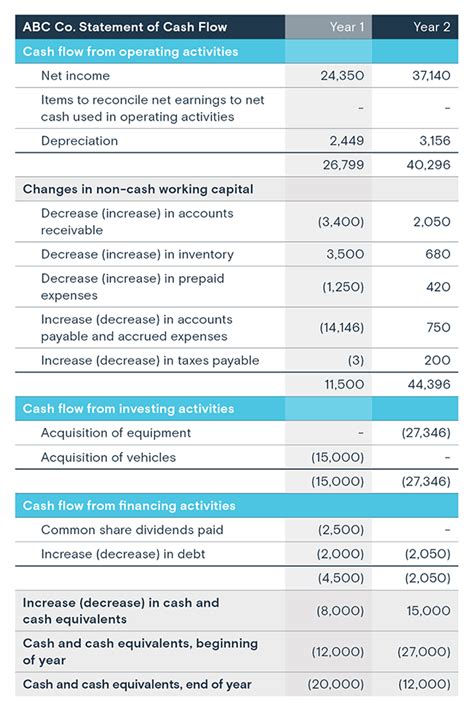 Financial Statements: List of Types and How to Read Them (2022)