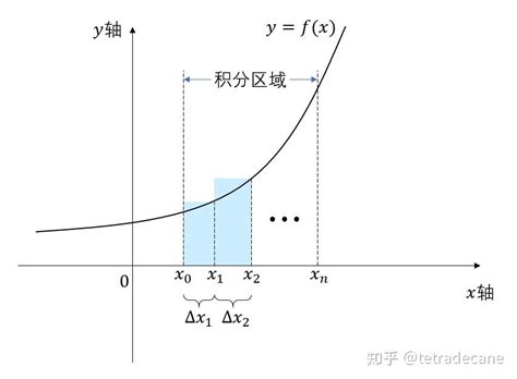 曲线积分的计算方法如何来记忆 - 知乎