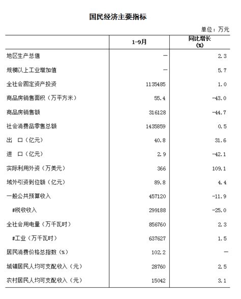 2015-2019年抚顺市地区生产总值、产业结构及人均GDP统计_华经情报网_华经产业研究院