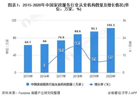 2022年中国电子政务行业市场规模及发展趋势预测分析__财经头条