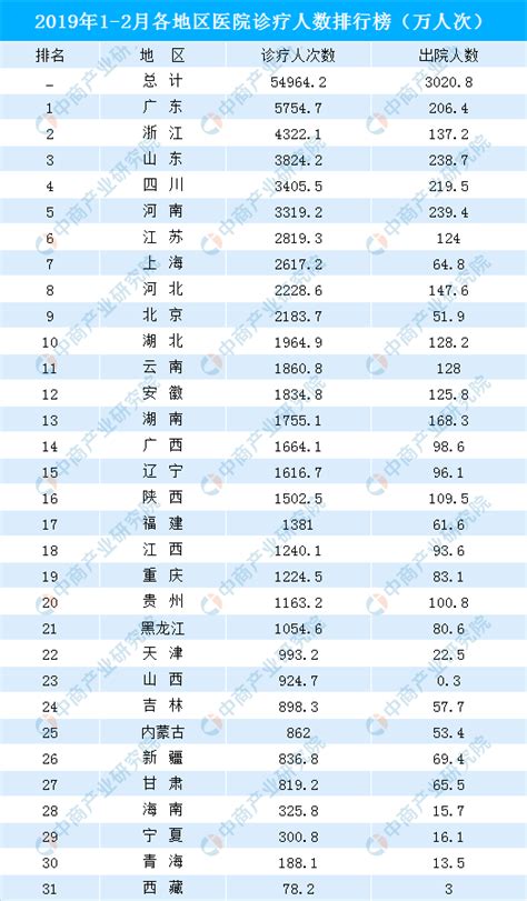 2019年全国城市水质最新排行榜：广西多市上榜（附榜单）-中商情报网