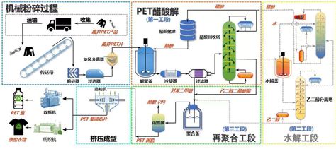 【科学网】中国科大开拓废弃聚酯塑料循环回收新工艺-中国科大新闻网