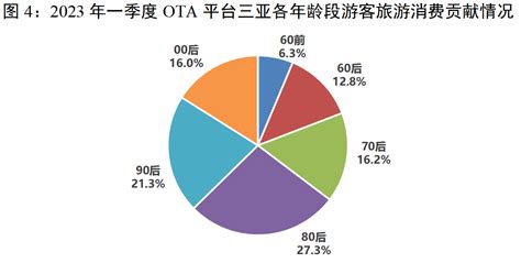 2022天涯镇门票,三亚天涯镇游玩攻略,天涯镇游览攻略路线/地址/门票价格-【去哪儿攻略】