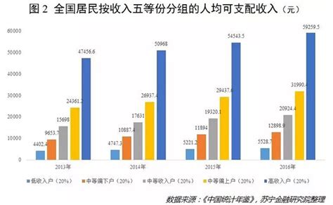 中国哪个城市消费水平低，适合居住的？.