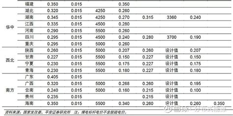2018年中国电力行业水电上网价格及电煤价格指数走势分析（图）_观研报告网