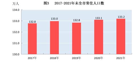 江西100个县级行政区人口排行榜出炉！你家乡排第几？_手机新浪网