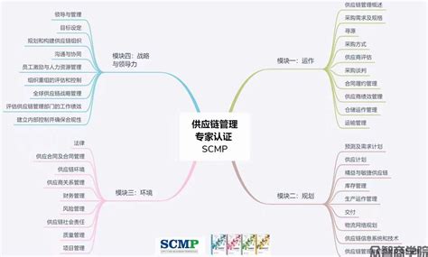 SCMP主要学习什么？详细的课程目录来了 附最新直播课课程表_cppm报名网