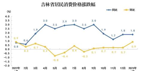2018年上半年吉林省各级消费者协会 受理投诉情况统计分析-搜狐大视野-搜狐新闻