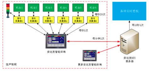 ERP【品牌及自定义属性】自定义价格管理 - 万里牛