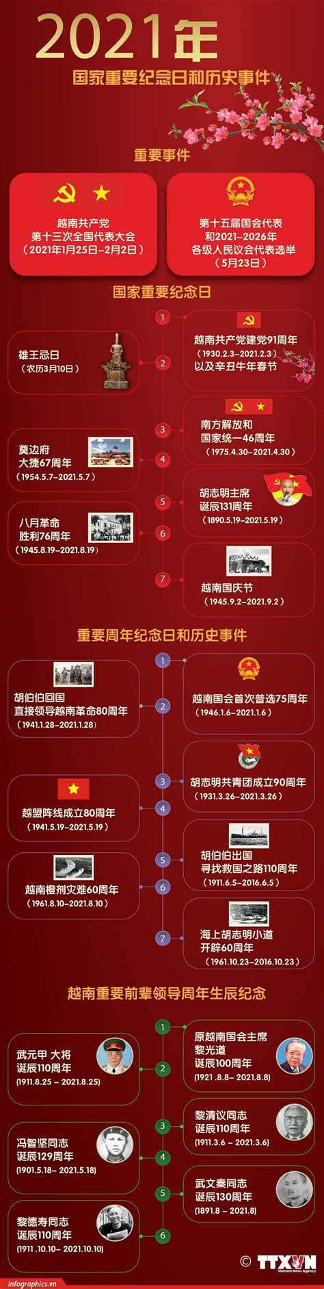 中国烈士纪念日缅怀英雄手机海报海报模板下载-千库网