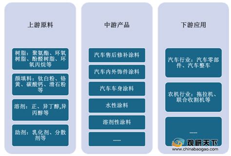 2022年 | 2022年中国涂料工业协会重点活动及项目计划-中国涂料工业协会官网