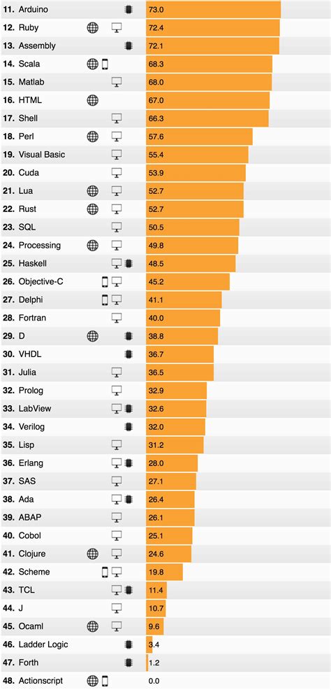 世界语言排名和使用人数 - 业百科
