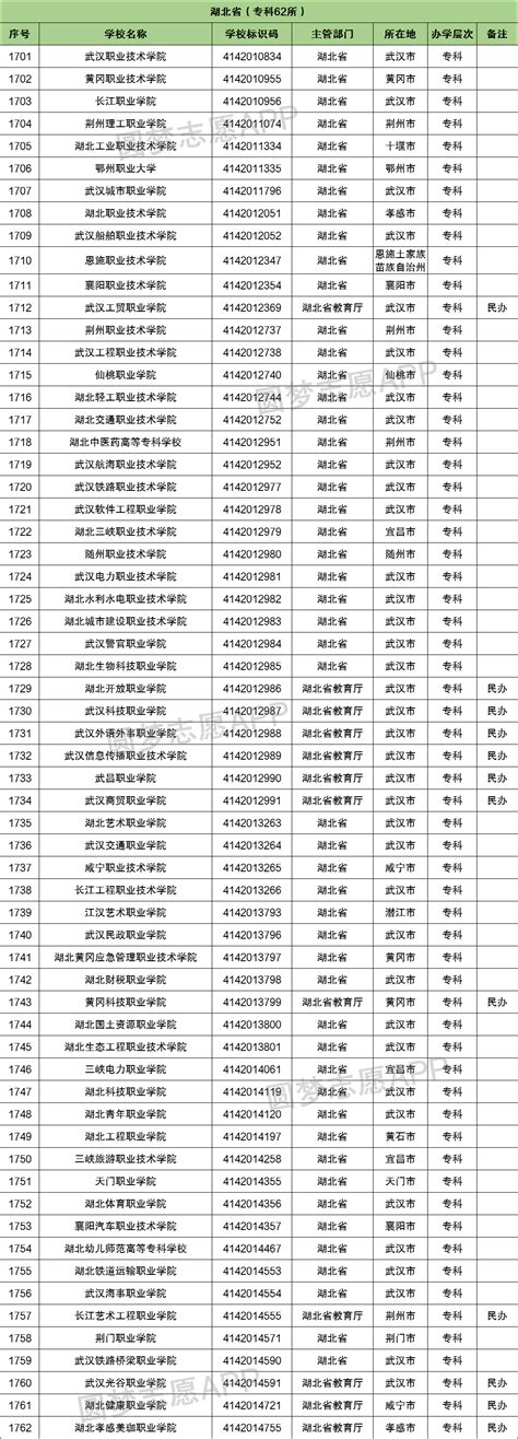 湖北省各大学排名2021最新排名-湖北名牌大学排行榜前十名-高考100