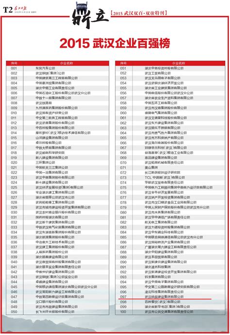 关于发布2015武汉企业100强的决定-公司新闻-武汉鸣辰建设集团有限公司