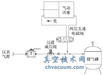 气路图图片