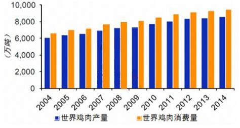 2017-2022年中国肉鸡养殖市场发展态势及投资价值分析报告_观研报告网