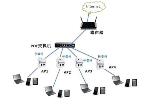 无线网路中的虚拟AP技术