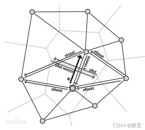 不规则三角网（TIN）模型基本概况 开源地理空间基金会中文分会 开放地理空间实验室