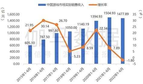 游戏市场分析报告_2020-2026年中国游戏行业研究与市场供需预测报告_中国产业研究报告网