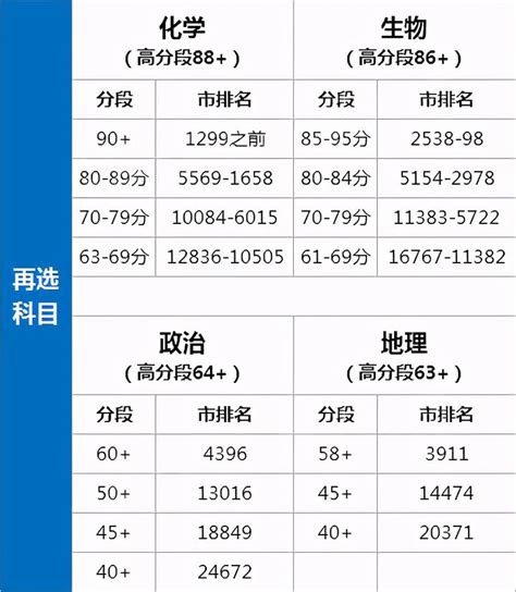 最新：华师一最高696分！武汉市高一期末考试单科分析表出炉 - 知乎