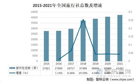 2020年中国旅行社数量、组织接待旅游情况及发展趋势分析[图]_智研咨询