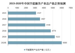 2020年—2025年中国高效节能机行业深度研究与市场前景预测报告