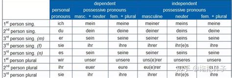 德语常用动词变位_word文档在线阅读与下载_免费文档