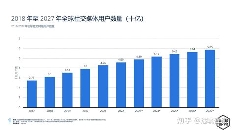 2017年中国社交APP排行榜-无忧软件网