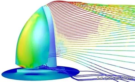 计算流体力学模拟(CFD模拟）-基础知识4-层流/湍流、定常和非定常流